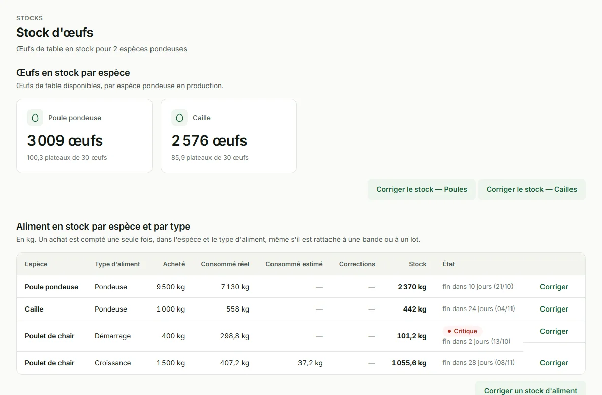Écran Stock : œufs en stock par espèce et aliment en stock par espèce et par type, acheté, consommé et restant (données de démonstration).